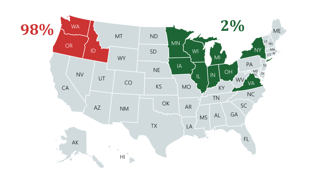 percent of hops grown in the midwest